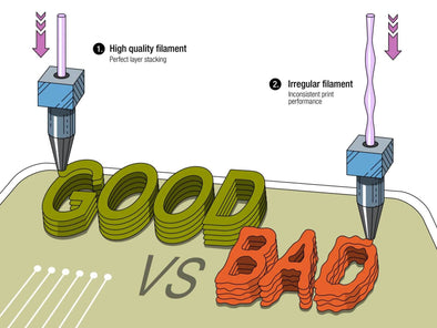 4 Criteria for Selecting the Right 3D Printing Filament