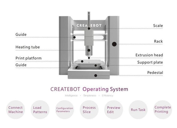 CREATEBOT 3D Food Printer - Multi-Ingredient Support